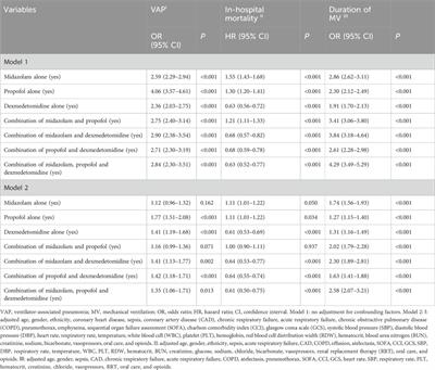 Effect of different sedatives on the prognosis of patients with mechanical ventilation: a retrospective cohort study based on MIMIC-IV database